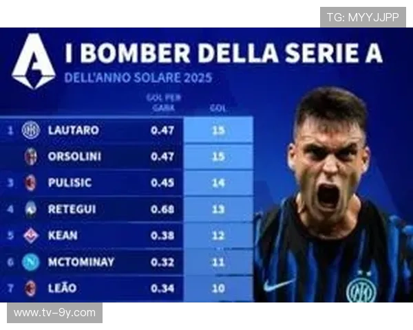 意甲金靴竞争白热化，劳塔罗12球领跑射手榜